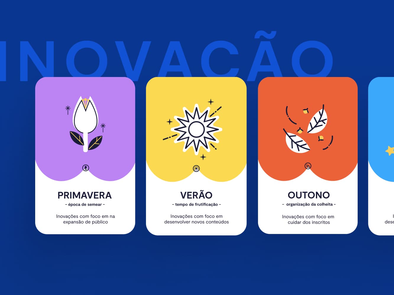 Design de Serviço — Matilha Estúdio